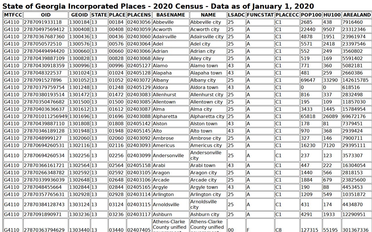 Aldora court records context in the 2020 incorporated-place population table